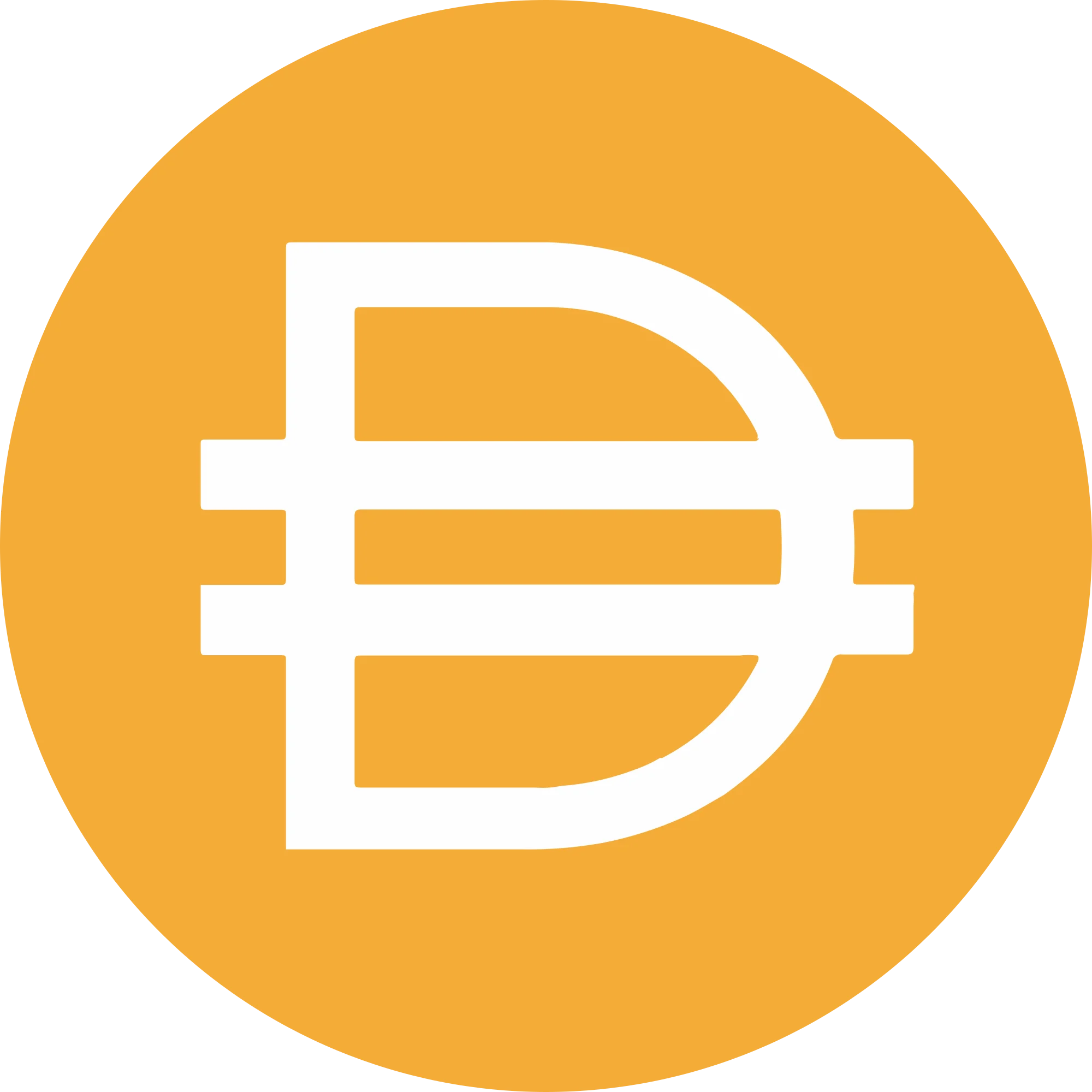 Dai (DAI) Explained